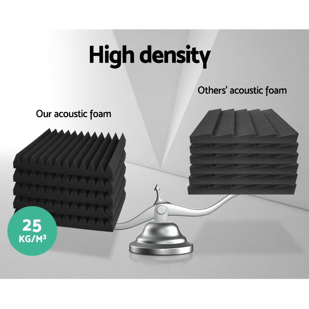 Acoustic Foam 20pcs 30x30x5cm Sound Absorption Proofing Panel Studio Wedge