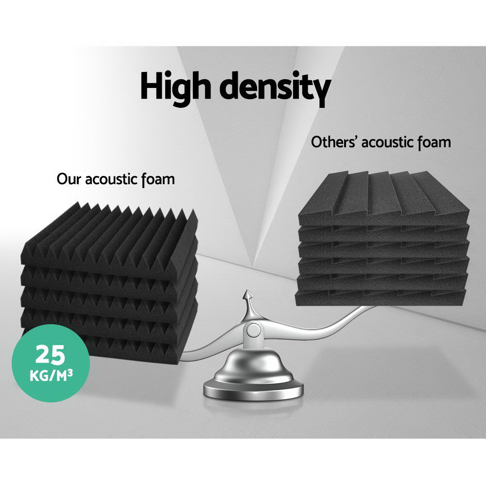 Acoustic Foam 40pcs 30x30x5cm Sound Absorption Proofing Panel Studio Wedge