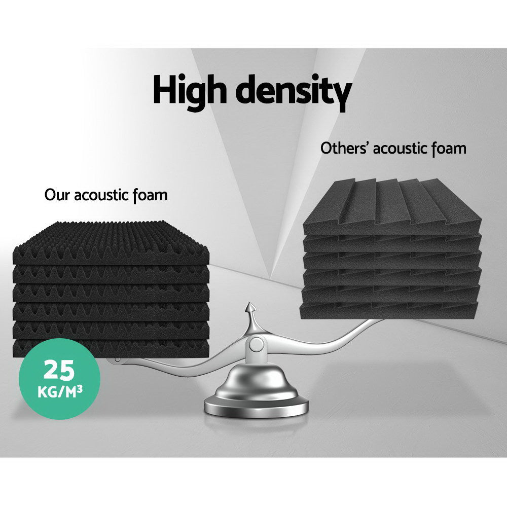 Acoustic Foam 40pcs 50x50x5cm Sound Absorption Proofing Panels Eggshell