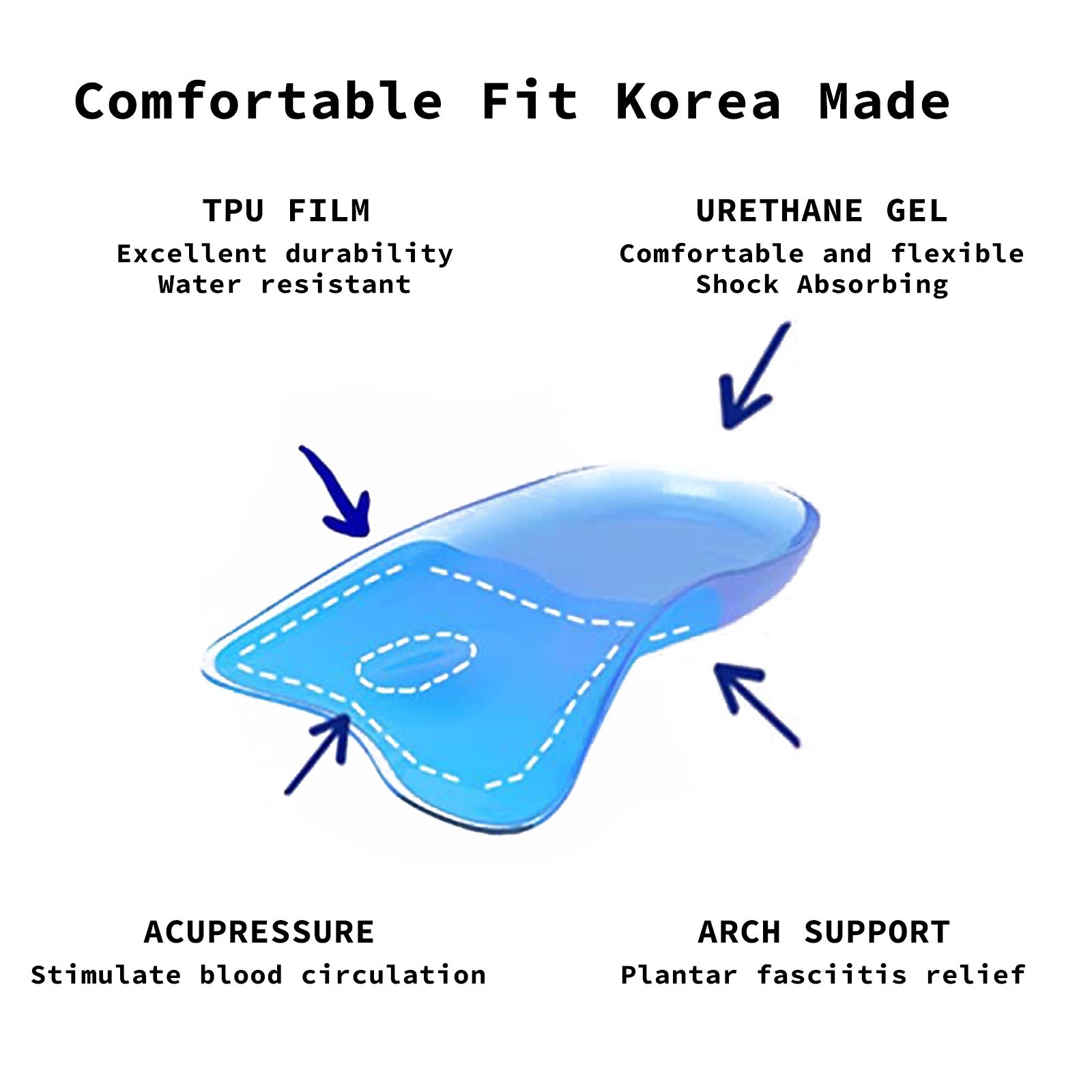 Half Insoles Shoe Inserts 3-Size Combo Gel Arch Support Foot Pad