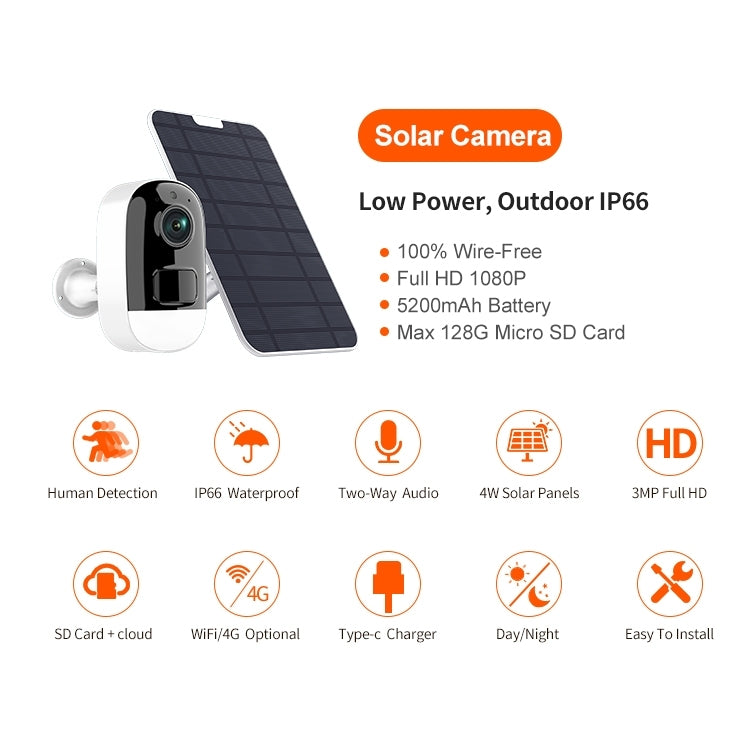 F1 Full HD WiFi IP Camera with Solar Panel (include Solar Panel + 32G SD Cards)