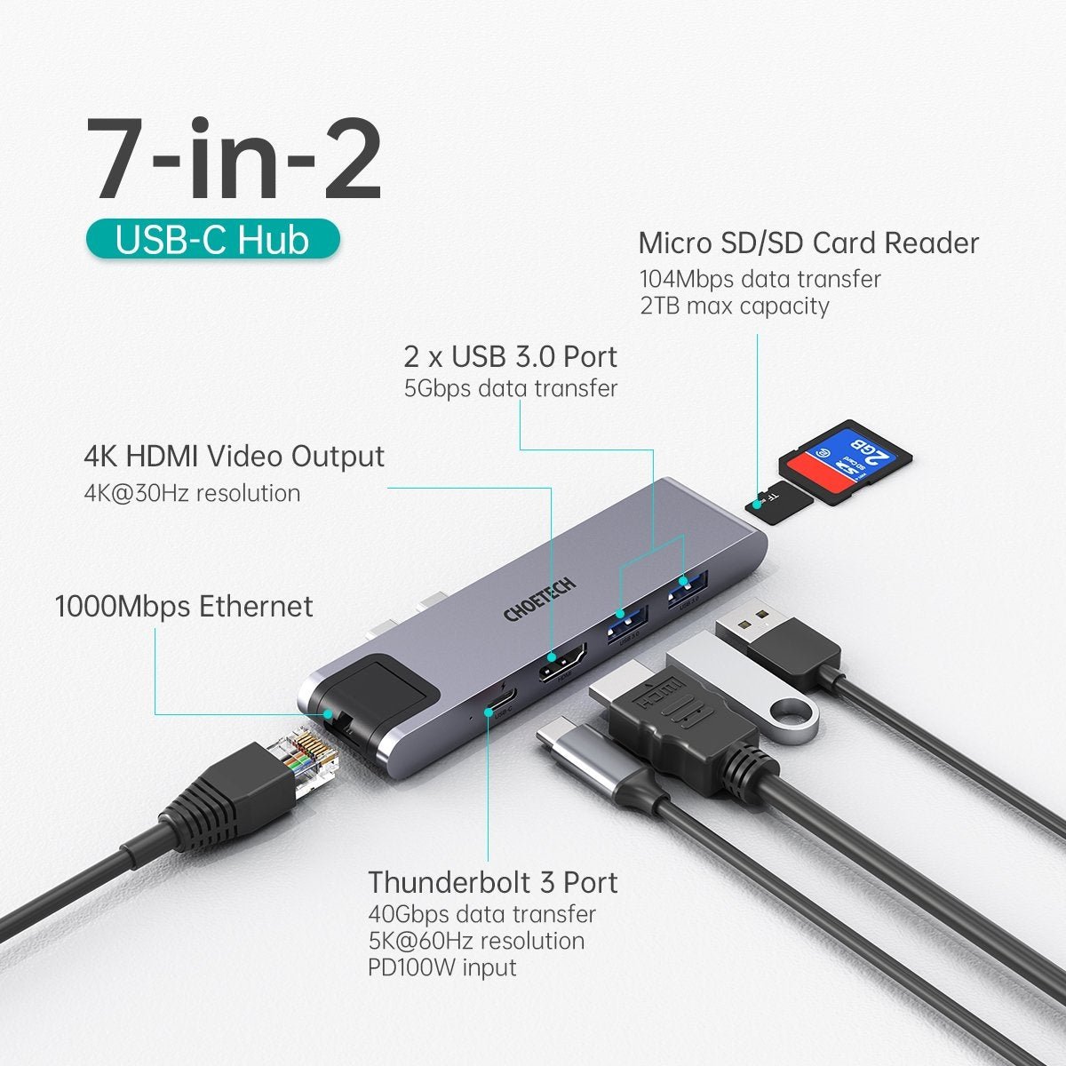 HUB-M24 7-in-2 MacBook Pro/Air USB Adapter USB-C Hub