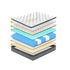 Luxopedic Pocket Spring Mattress 5 Zone 32CM Euro Top Memory Foam Medium Firm-1902483617846792195