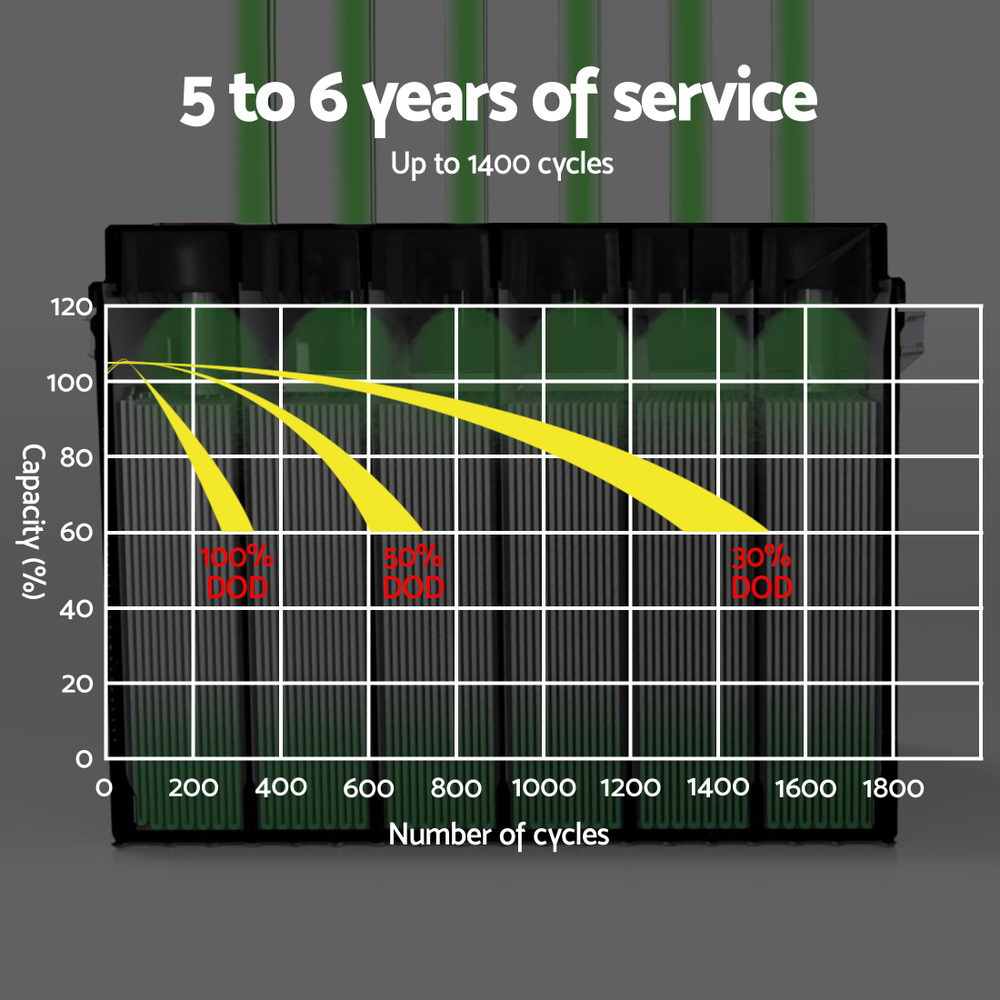 AGM Deep Cycle Battery 12V 25Ah Box Portable Solar Caravan Camping