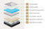 Bed Frame with Double Mattress Set Boucle Fabric White