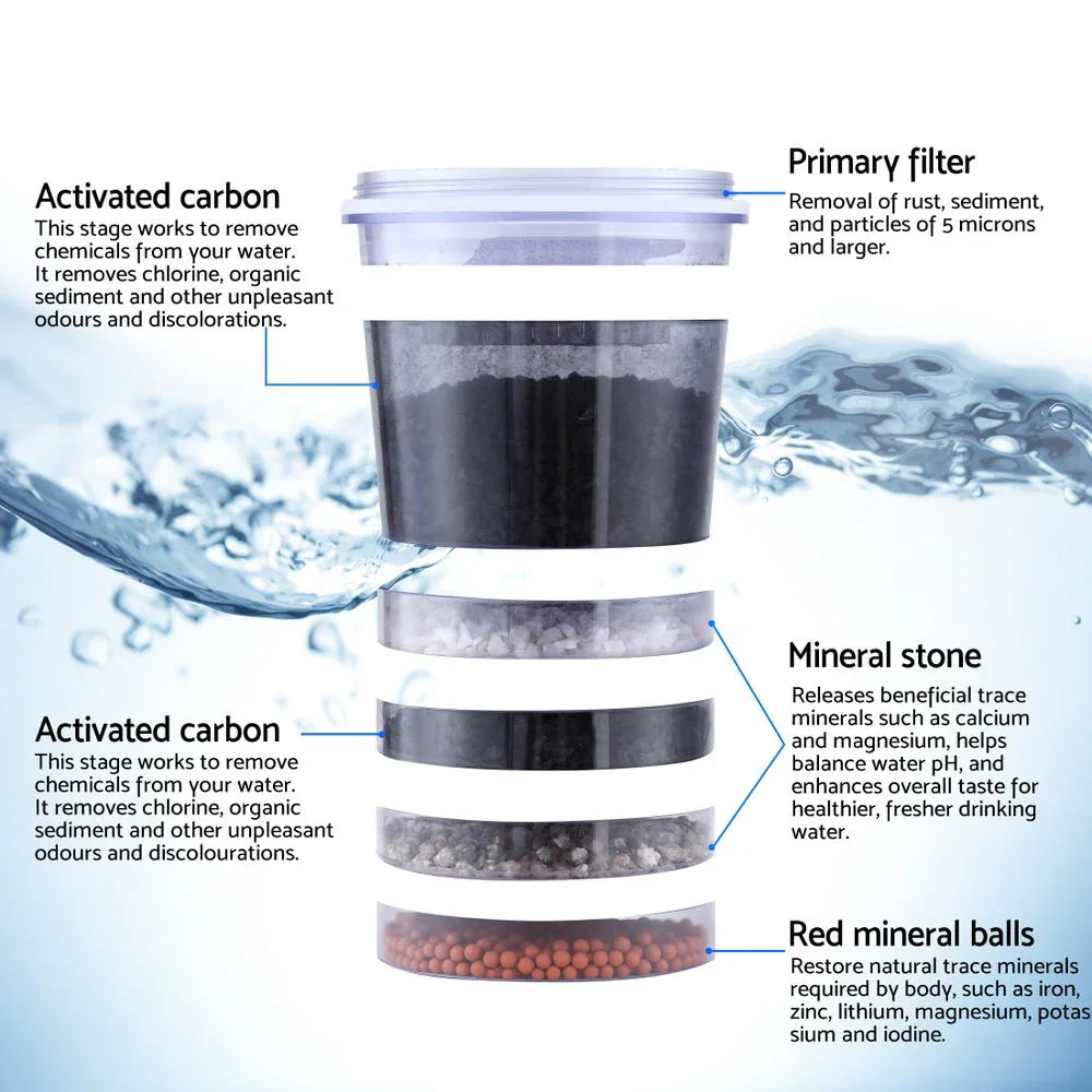 Benchtop Water Filter 24L Gravity Multi-Stage BPA-Free Home Camping
