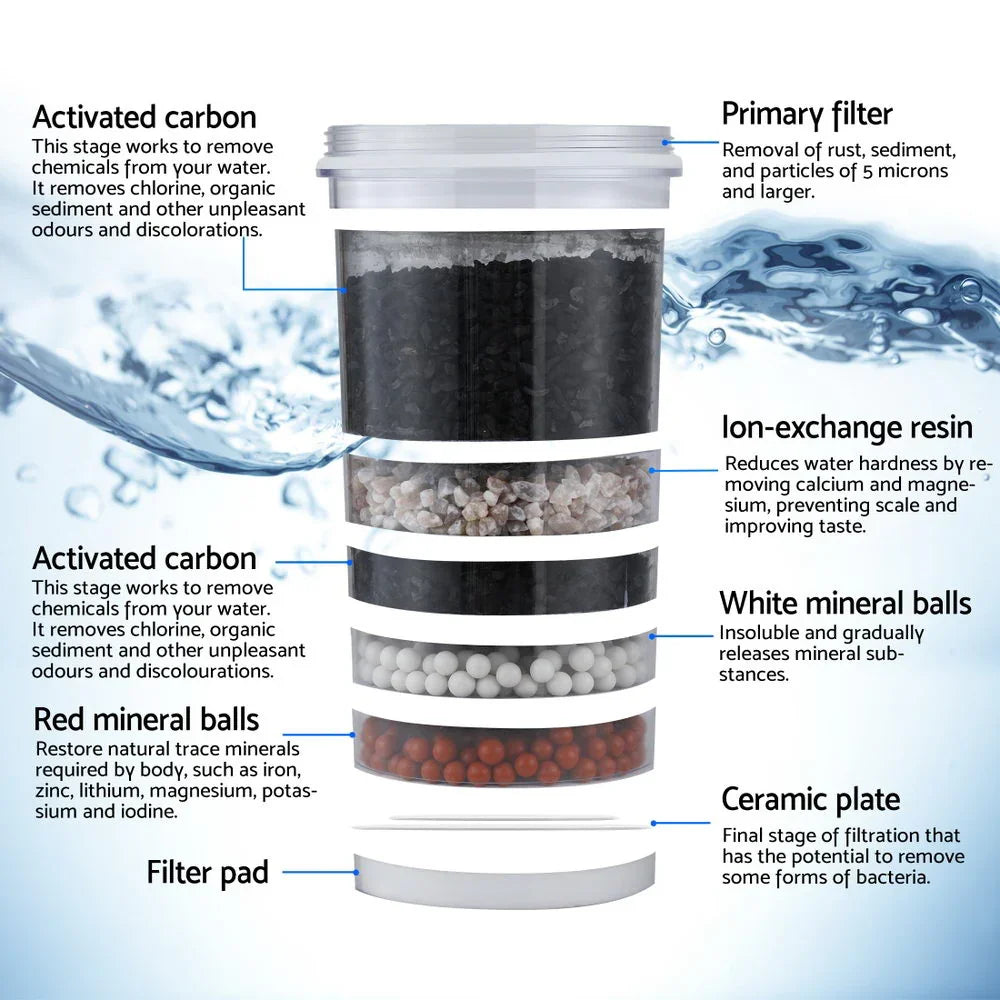 Benchtop Water Filter 14L Gravity Multi-Stage BPA-Free Home Camping