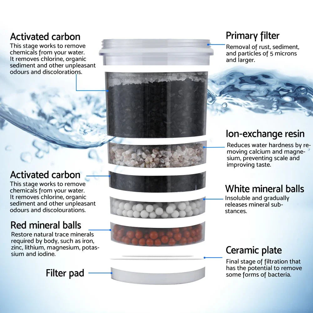 Benchtop Water Filter 16L Gravity Multi-Stage BPA-Free Home Camping