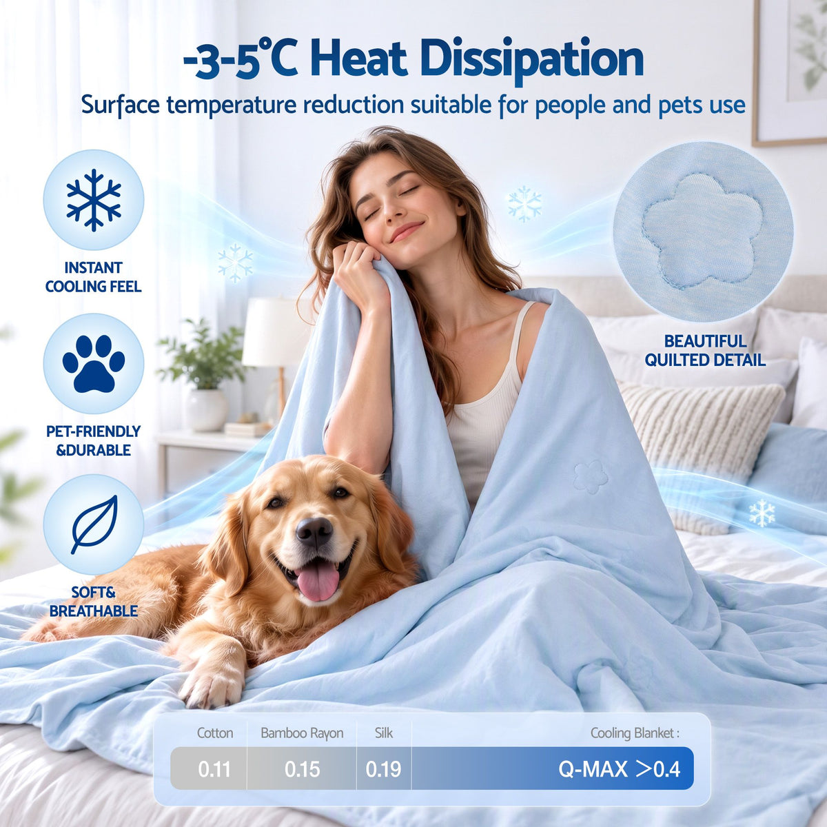 Giselle Cooling Blanket Double 180x210cm Blue Double Sided Light Summer Quilt