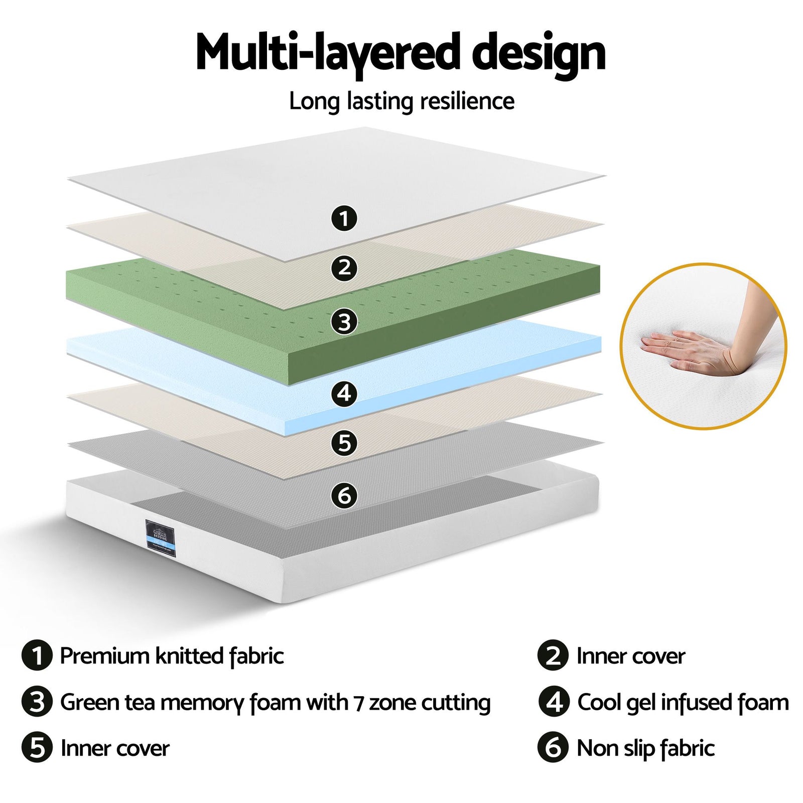 Adjustable Bed & Mattress Queen – 20cm PURE Foam, Head/Foot Lift, Remote