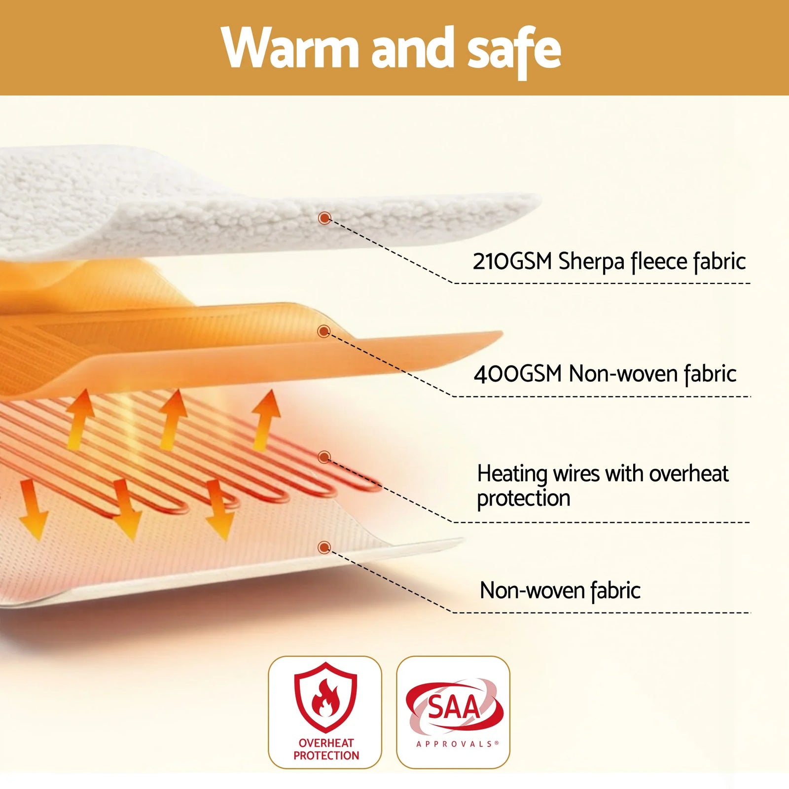Electric Blanket LED Remote Sherpa Fleece Underlay Fully Fitted Machine Washable King Single