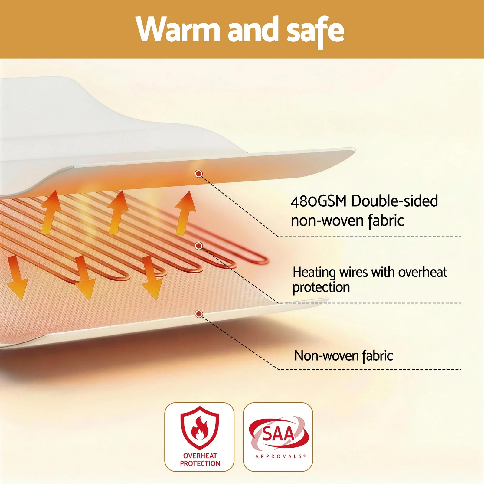 Electric Blanket King Single Heated Fully Fitted Washable Pad Winter Warm