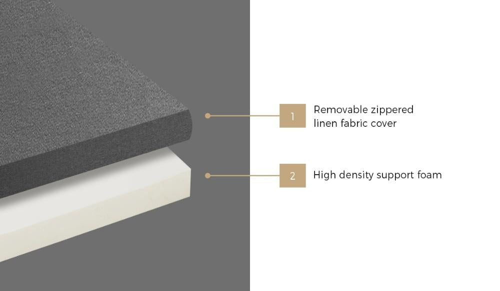 Foldable Mattress Trifold Cushion Mat Breathable Double