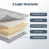 10cm Japanese Floor Mattress Foldable Futon Mattress Washable Cover Straps