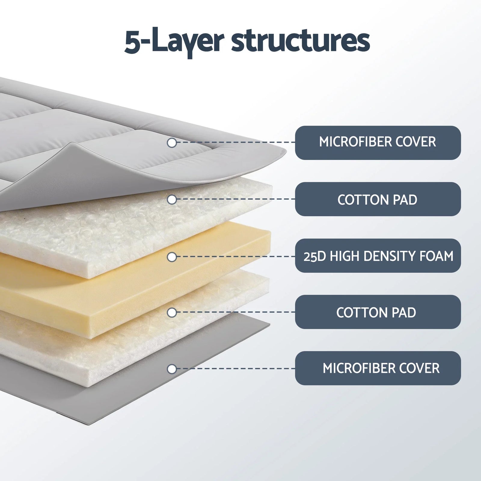 10cm Japanese Floor Mattress Foldable Futon Mattress Washable Cover Straps