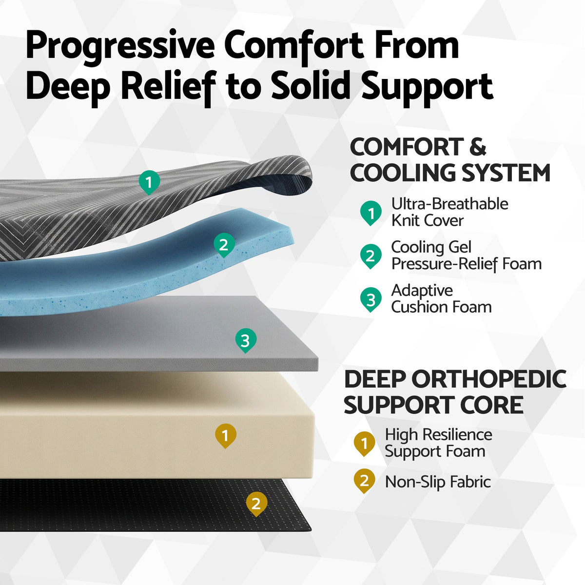 25cm Double Memory Foam Mattress Gel Infused Foam Removable Cover