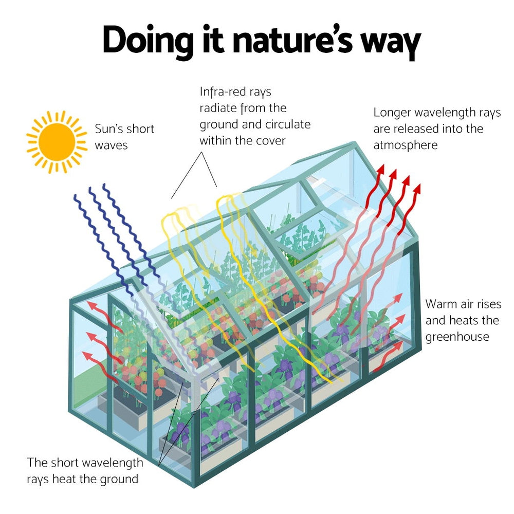 Greenhouse 1.9x1.9x1.83M Aluminium Polycarbonate Green House Garden Shed