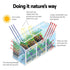 Aluminium Cold Frame Greenhouse, 180x50x50cm, Twin-Wall Polycarbonate, Silver