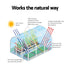 Green Fingers Mini Greenhouse 91x46x84cm Steel Frame PE Cover Outdoor Shelter
