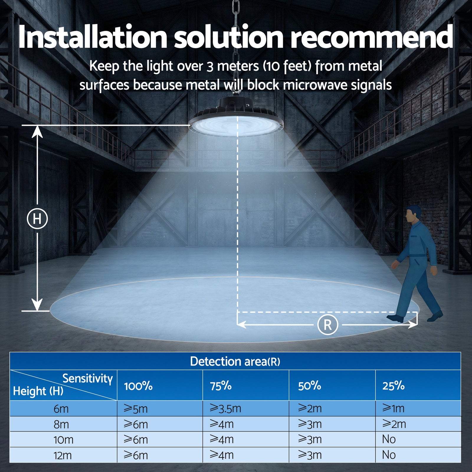 150W UFO LED High Bay Light Motion Sensor