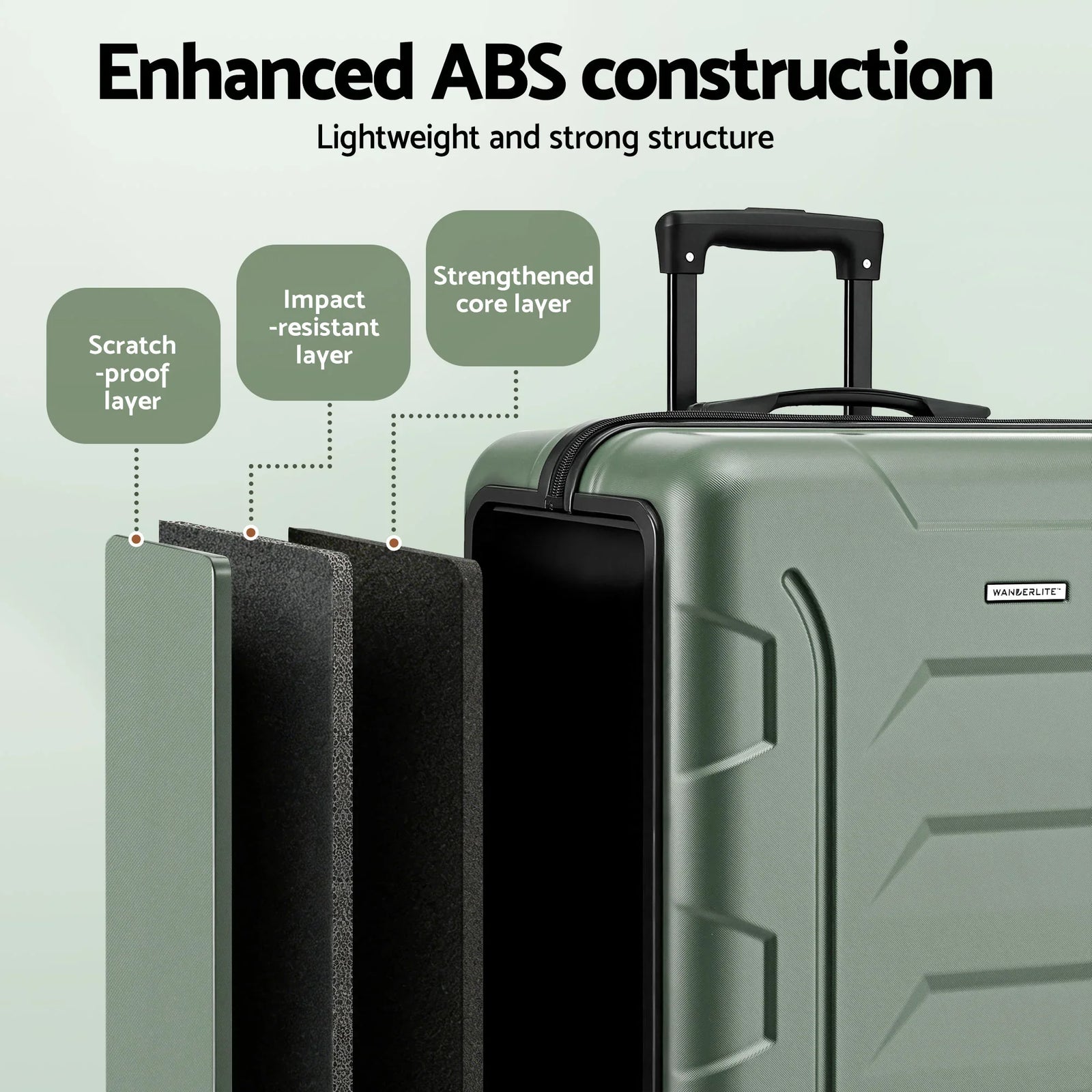 3pcs Luggage Suitcase Set Trolley Travel TSA Lightweight Hard Case Grey Green