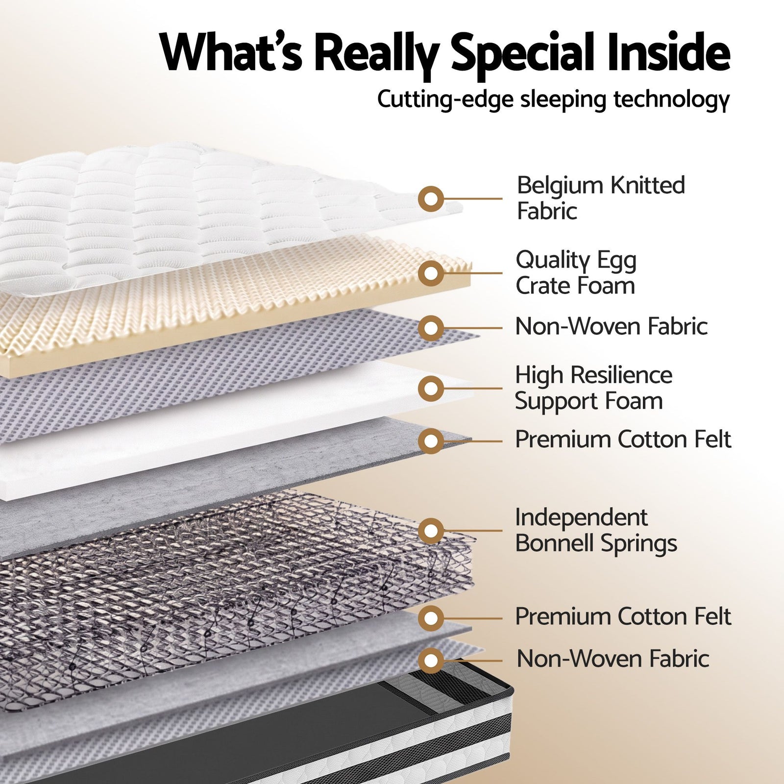Giselle 21cm Bonnell Pillow Top Mattress Artiss Double Boucle Bed Frame Set