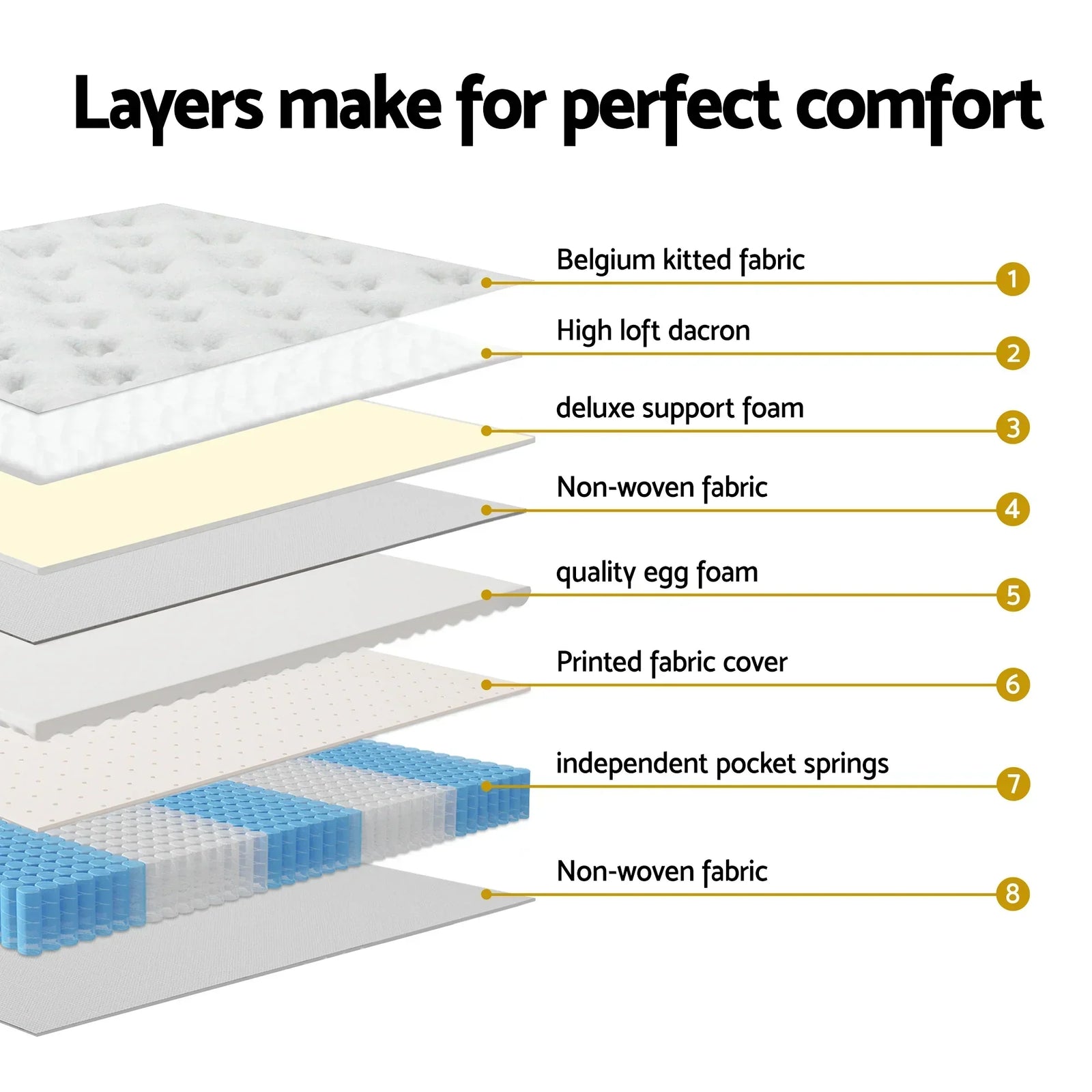 Single Bed Frame & Mattress Bundle – Storage Headboard, USB/Type‑C, Euro Top
