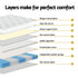 Single Bed Frame & Mattress Bundle – Storage Headboard, USB/Type‑C, Euro Top