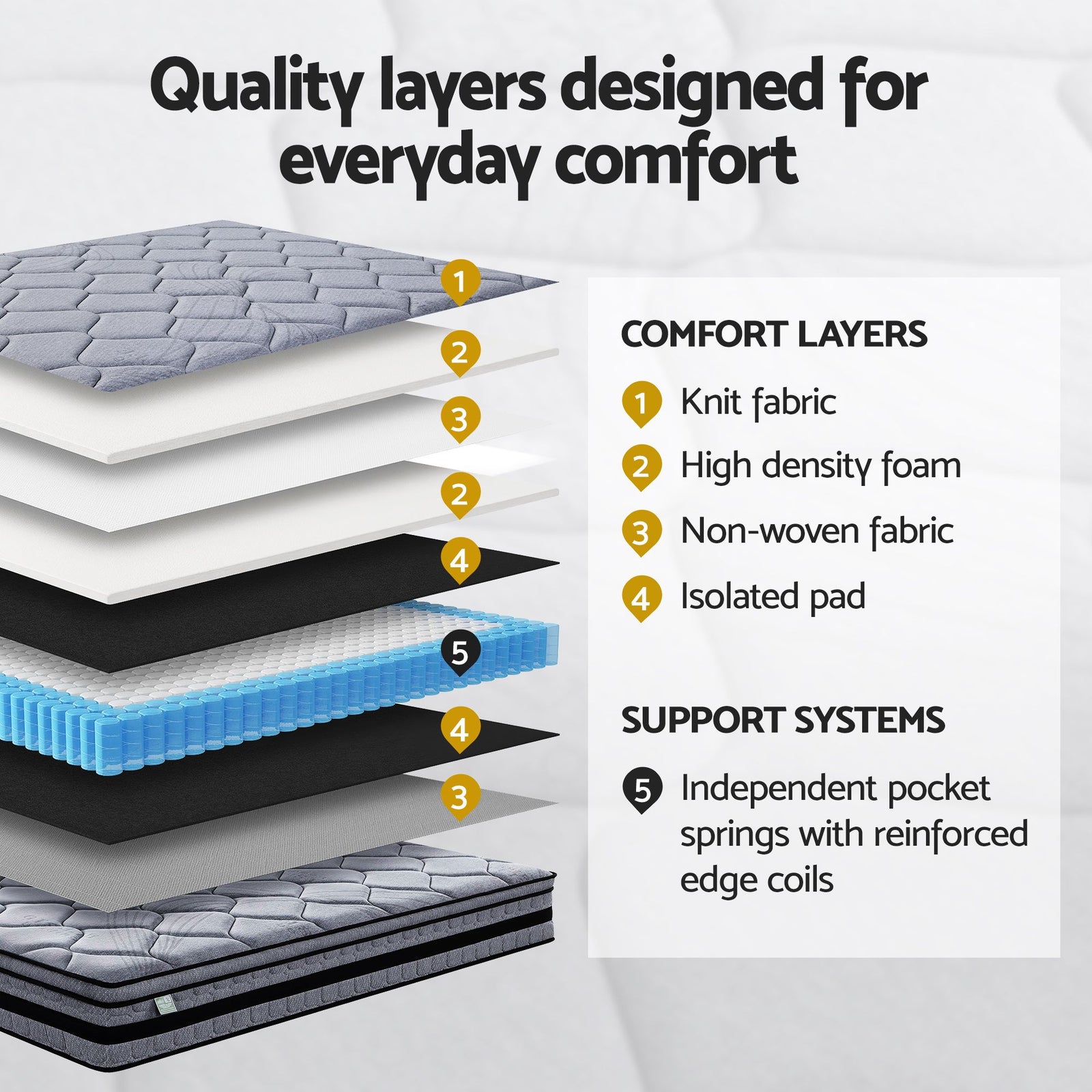 Giselle King 34cm Euro Top Pocket Spring Mattress with 2 Feather Down Pillows Set