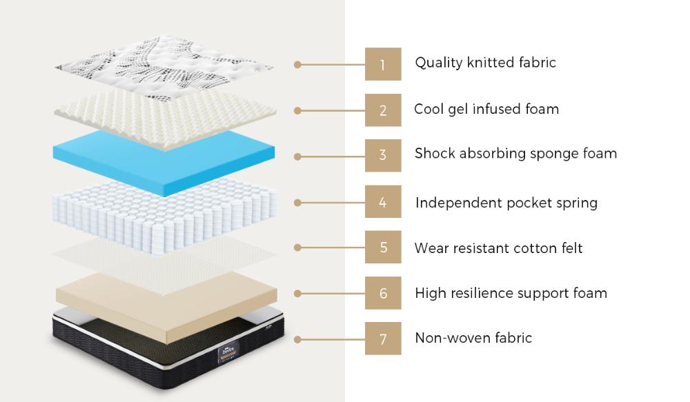 King Mattress Cool Gel Foam Euro Top Pocket Spring 22cm