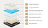 King Mattress Cool Gel Foam Euro Top Pocket Spring 22cm