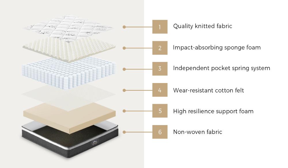 Single Mattress Luxury Foam Pocket Spring 30cm