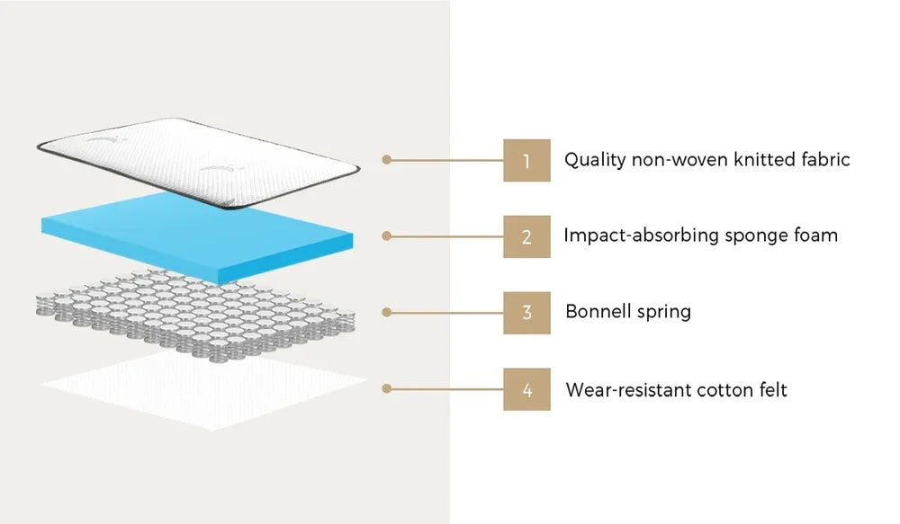 Baby Cot Mattress Reversible Bonnel Spring 13cm