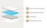 Baby Cot Mattress Reversible Bonnel Spring 13cm