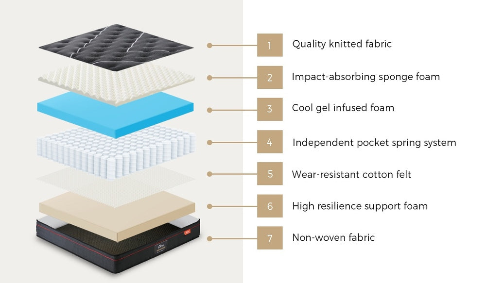 King Single Mattress Tight Top Cool Gel Foam Pocket Spring 22cm