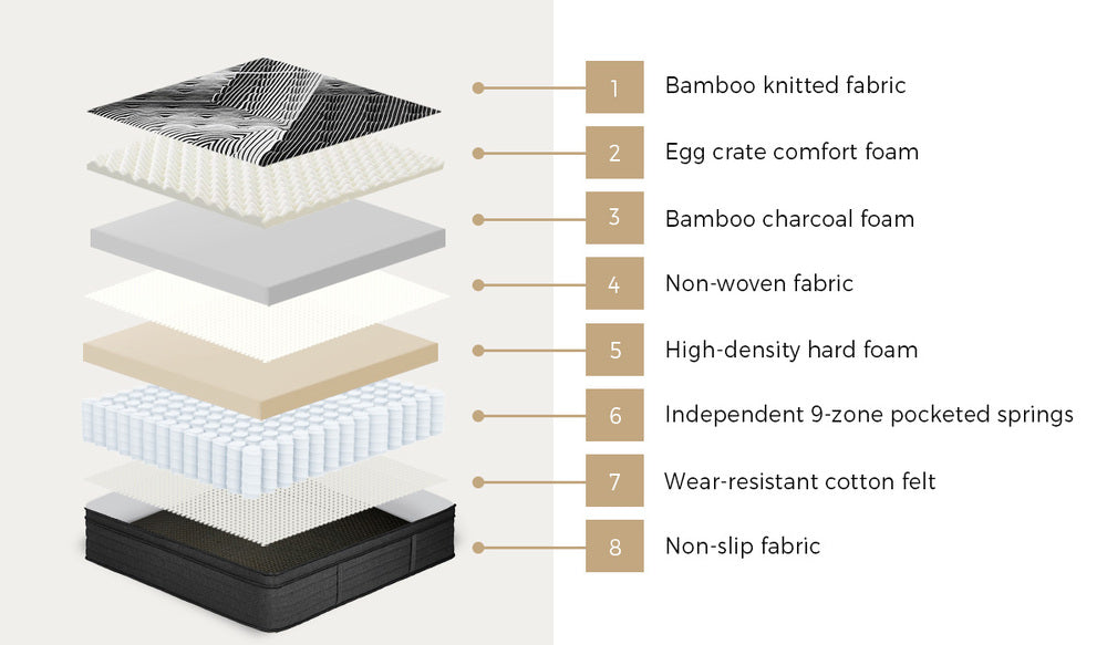 Queen Mattress 9 Zone Pocket Spring Foam Bamboo Euro Top 35cm
