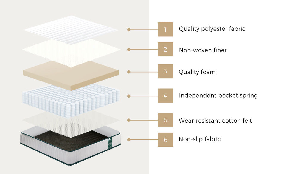 Queen Mattress – 21cm Extra‑Firm Pocket Spring Tight Top