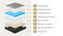 Bedra King Single Mattress Euro Top Spring Medium Firm 34cm