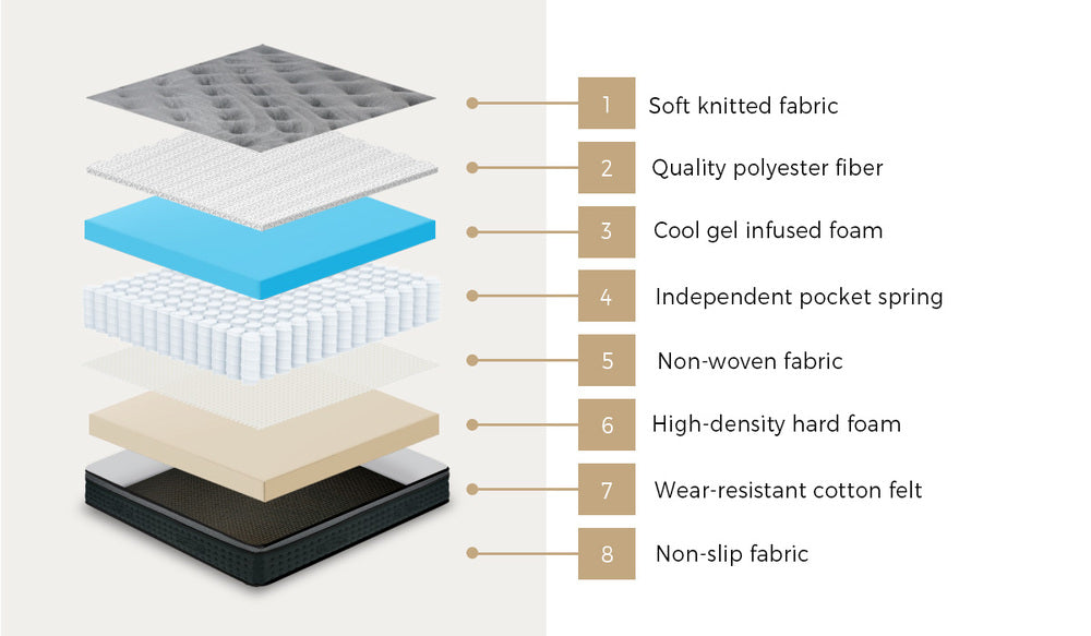 Bedra Single Mattress Euro Top Spring Medium Firm 34cm
