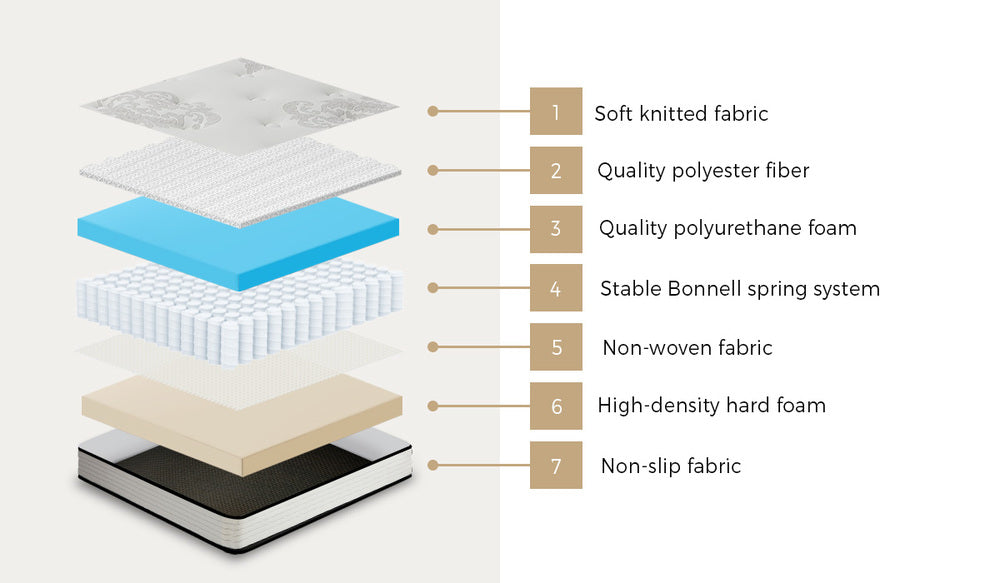 Bedra Single Mattress Bonnell Spring Foam Bed Medium Firm 16cm