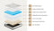Bedra Single Mattress Bonnell Spring Foam Bed Medium Firm 16cm