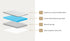 Bedra Baby Cot Mattress Bonnell Spring Foam Kids Bed Edge 13cm