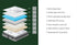 King Mattress Breathable Bonnell Spring Foam 22cm