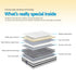 Double Pillow Top Mattress 21cm Bonnell Spring Medium Firm