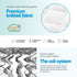 Double Pillow Top Mattress 21cm Bonnell Spring Medium Firm