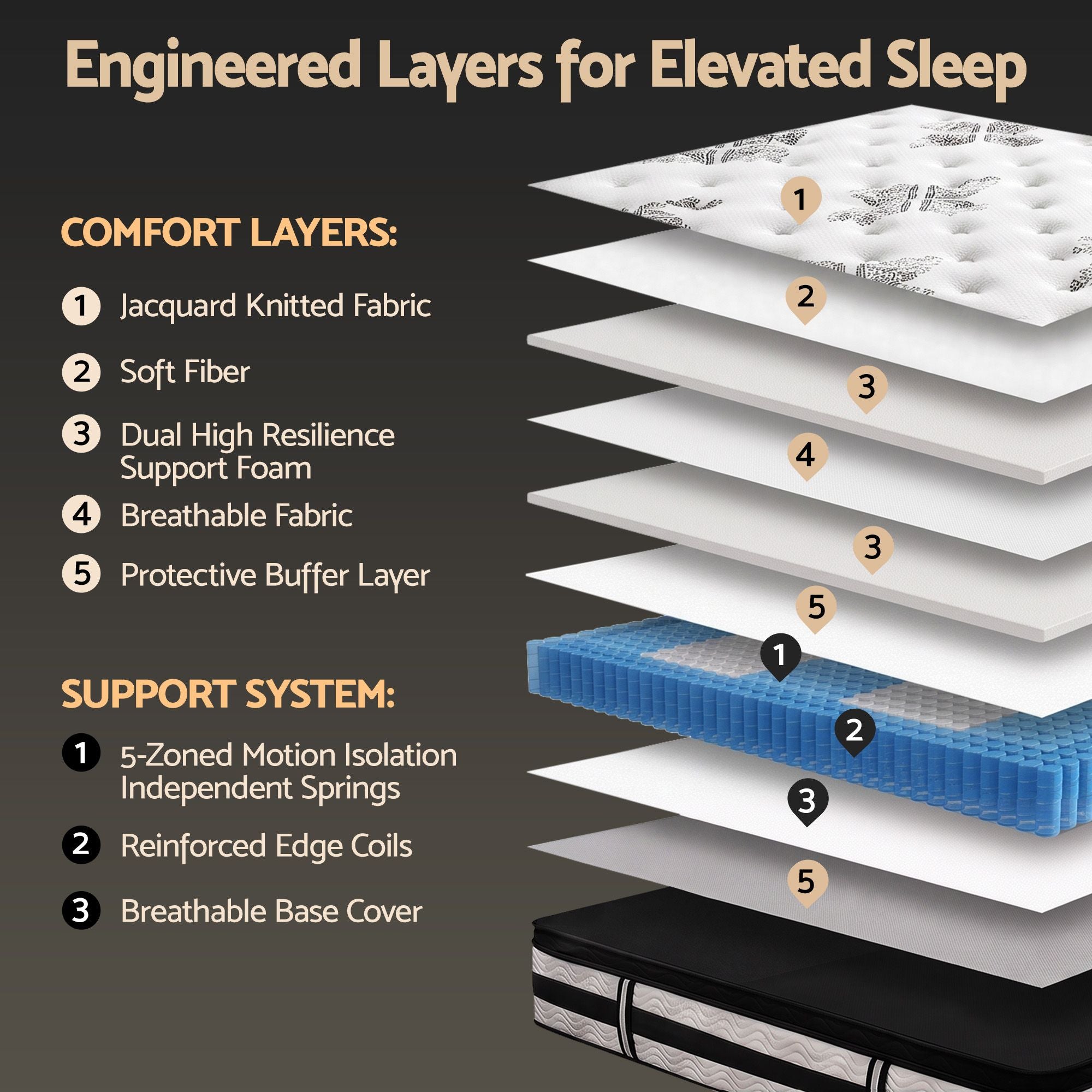 Double Euro Top Mattress 34cm Pocket Spring 5 Zone Medium Firm