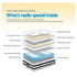 Queen Euro Top Mattress 34cm Pocket Spring 5 Zone Medium Firm