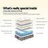 34cm Super King Mattress Euro Top 5 Zone Pocket Spring Medium Firm