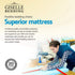 Donegal Euro Top Mattress Single 34cm Medium Firm Pocket Spring