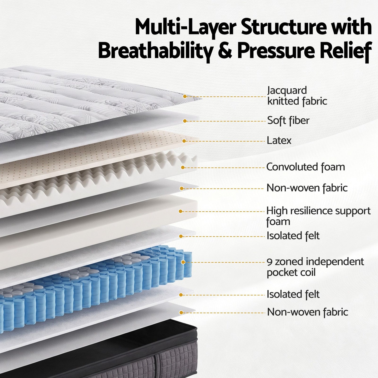 Marc Series Euro Top Mattress King 9-Zone Pocket Spring 34cm Medium Firm